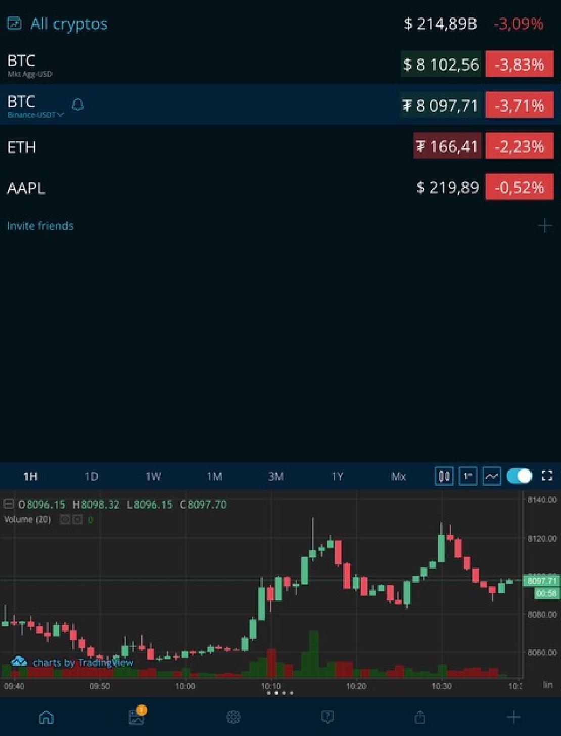 Bitcoin árdiagrammot mutató felület a HODL Applikációban. 
